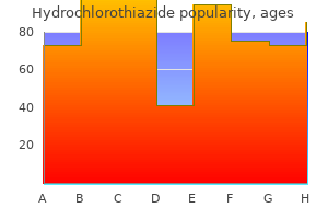 order hydrochlorothiazide 25mg free shipping