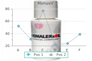 monuvir 200mg lowest price