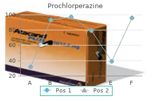 5mg prochlorperazine amex