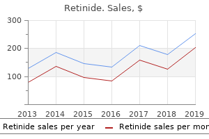 order generic retinide canada