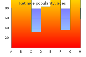 order retinide visa