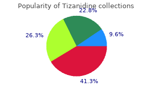 tizanidine 4mg lowest price