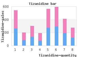 proven 4 mg tizanidine