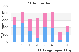 zithrogen 500mg discount