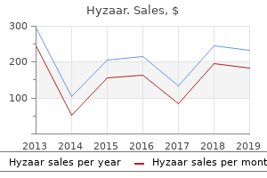 hyzaar 50 mg fast delivery