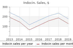 purchase indocin discount