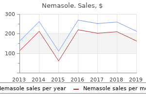 100 mg nemasole mastercard