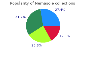 discount nemasole 100mg online