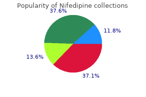 proven nifedipine 20 mg