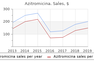 order 250mg azitromicina free shipping