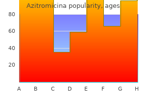 buy azitromicina 500mg low price