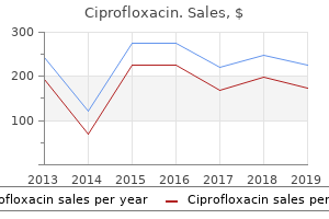 order ciprofloxacin 500mg