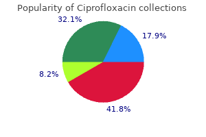 best ciprofloxacin 250 mg