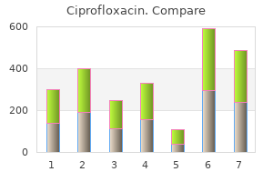 buy 250 mg ciprofloxacin free shipping