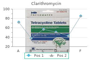 buy clarithromycin with visa