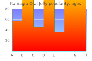 kamagra oral jelly 100mg generic