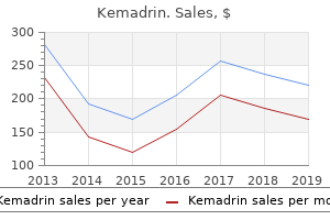 purchase kemadrin 5 mg on-line