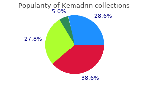 purchase discount kemadrin online