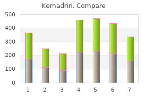 discount 5 mg kemadrin with visa