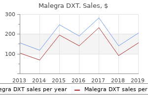 purchase malegra dxt line