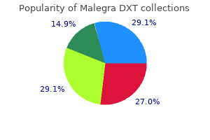 buy malegra dxt overnight