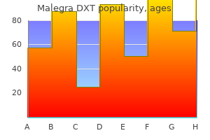 order on line malegra dxt