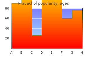 purchase pravachol 20mg without prescription