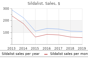 buy sildalist canada