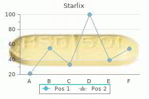 order cheapest starlix