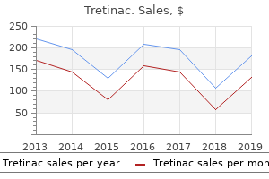 order tretinac australia