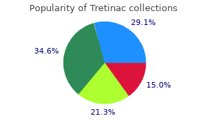 buy line tretinac