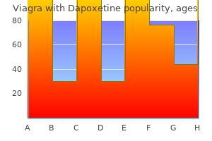 buy viagra with dapoxetine 50/30 mg